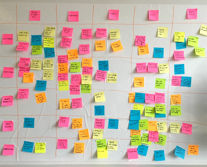 User journey postit notes