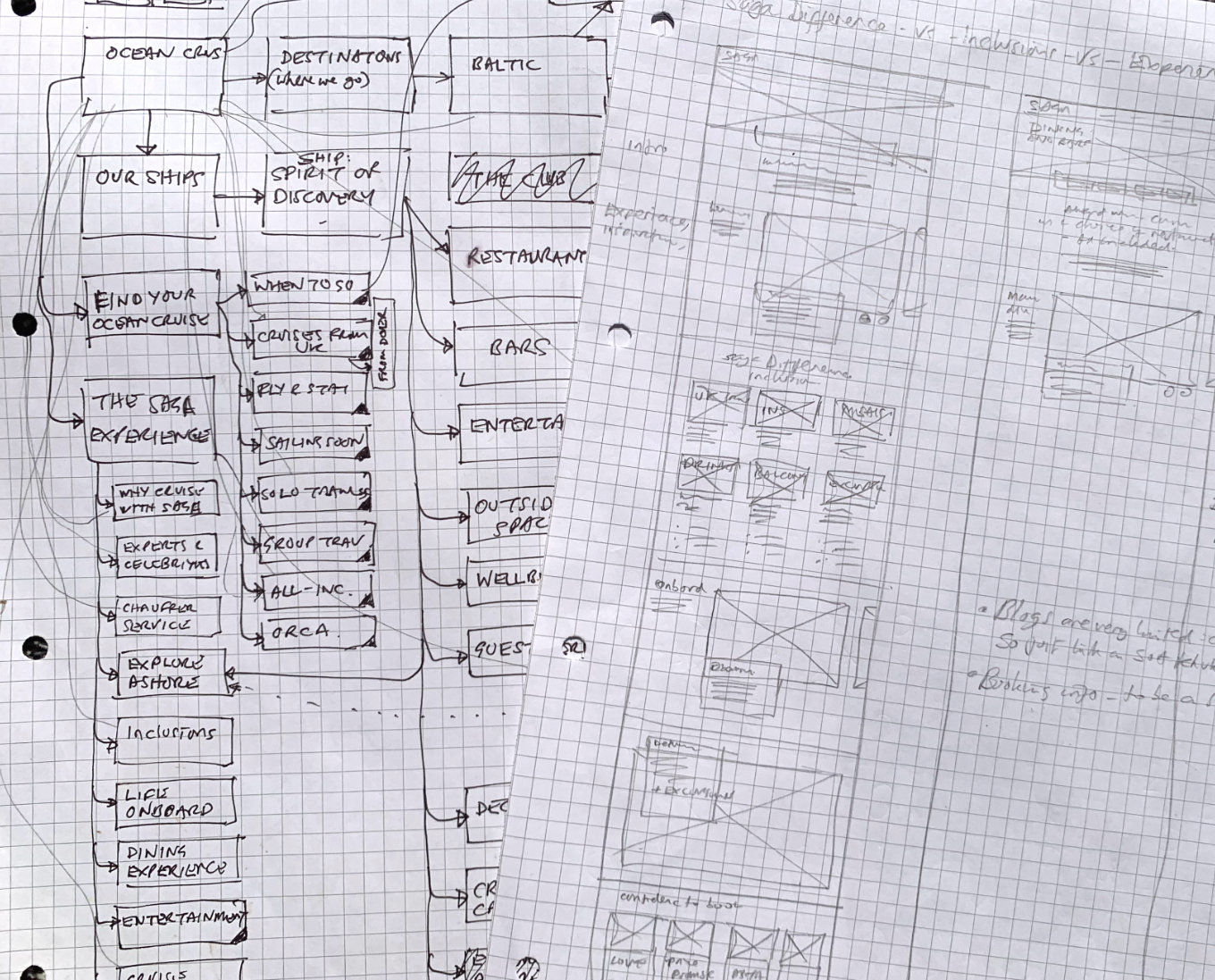 Sketchbook photo of early user flow exploration